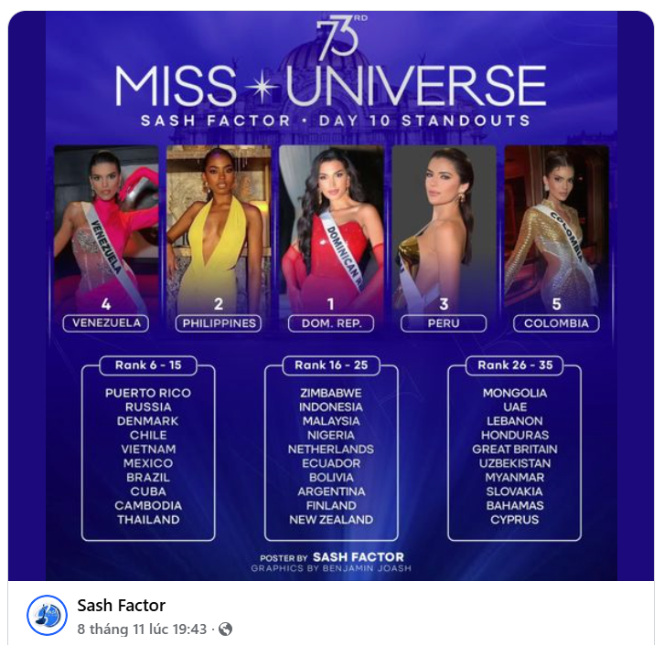 Kỳ Duyên được ưu ái ở Miss Universe 2024- Ảnh 7.