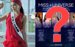 Vị trí của Kỳ Duyên sau 3 ngày chinh chiến Miss Universe “sóng gió”