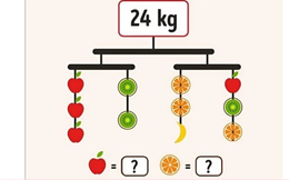 Bài toán tính trọng lượng trái cây khiến nhiều người ‘xoắn não’