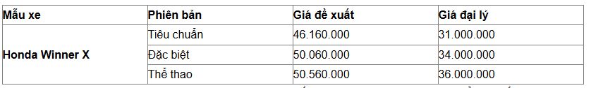 Xe máy Honda đồng loạt giảm sâu: Air Blade, Vision, Winner X... cùng dò đáy! - Ảnh 5.