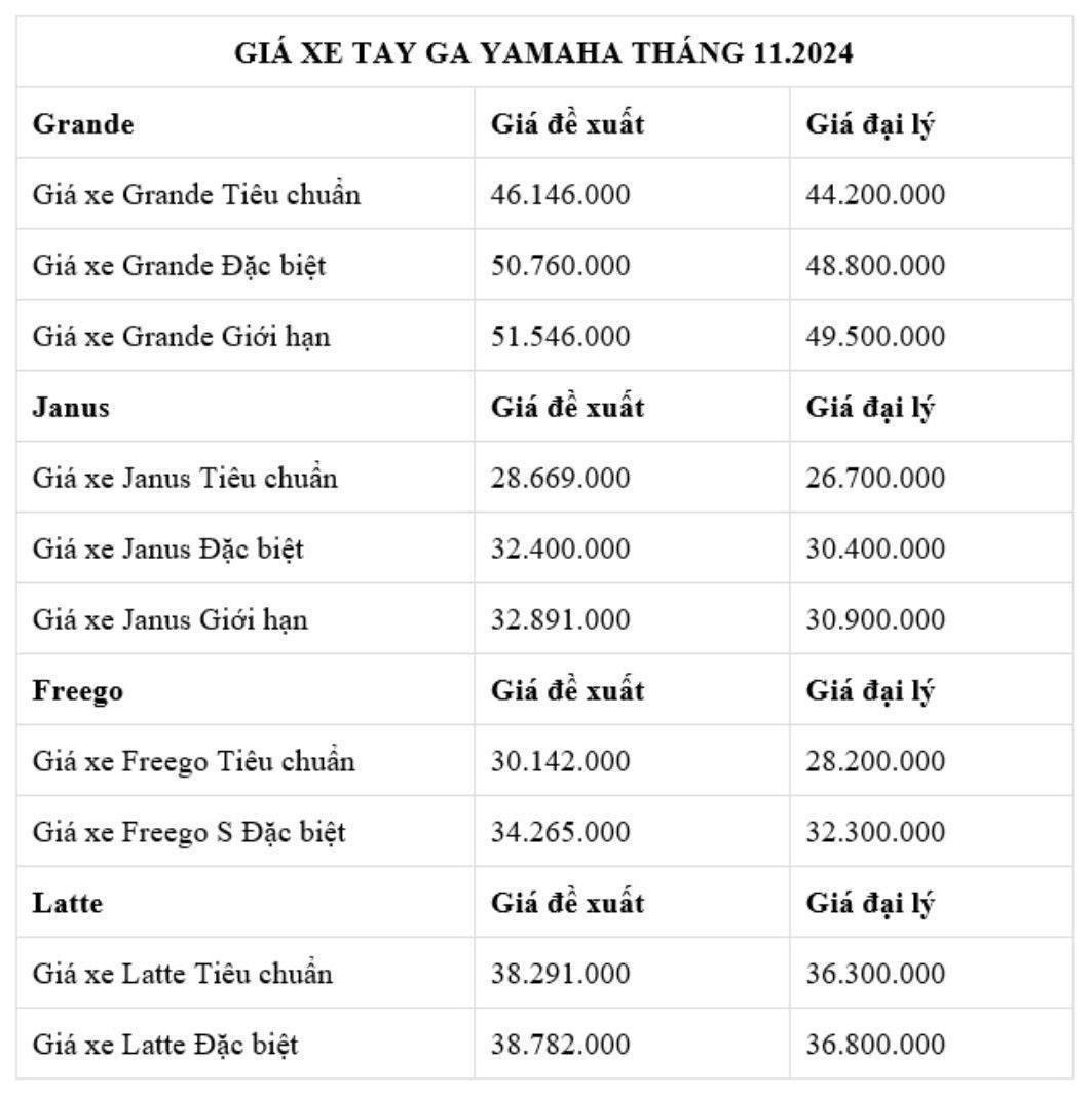 Xe tay ga Yamaha đang giảm giá mạnh: Nhiều mẫu rẻ hơn cả Honda Vision, sang xịn "hợp ví" chị em - Ảnh 5.