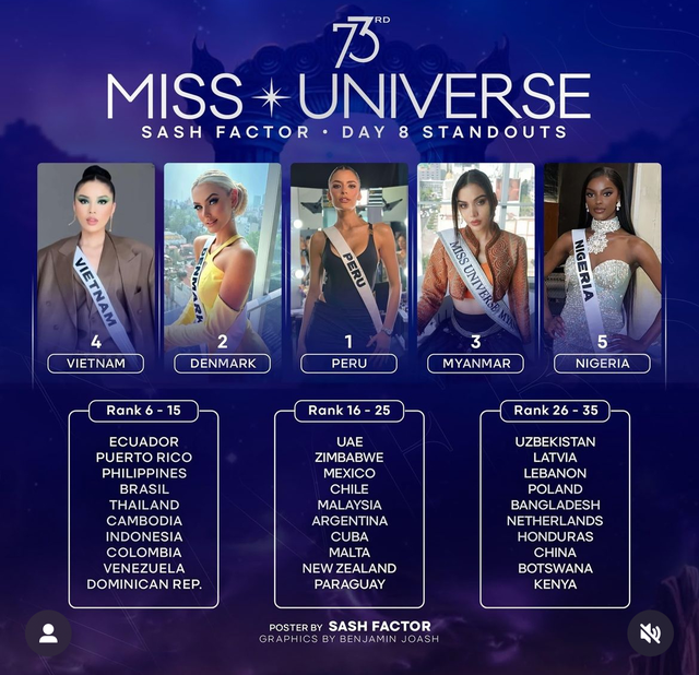 Kỳ Duyên bất ngờ đăng video dài nói tiếng Anh ở Miss Universe, khán giả chỉ ra điểm khác thường- Ảnh 1.