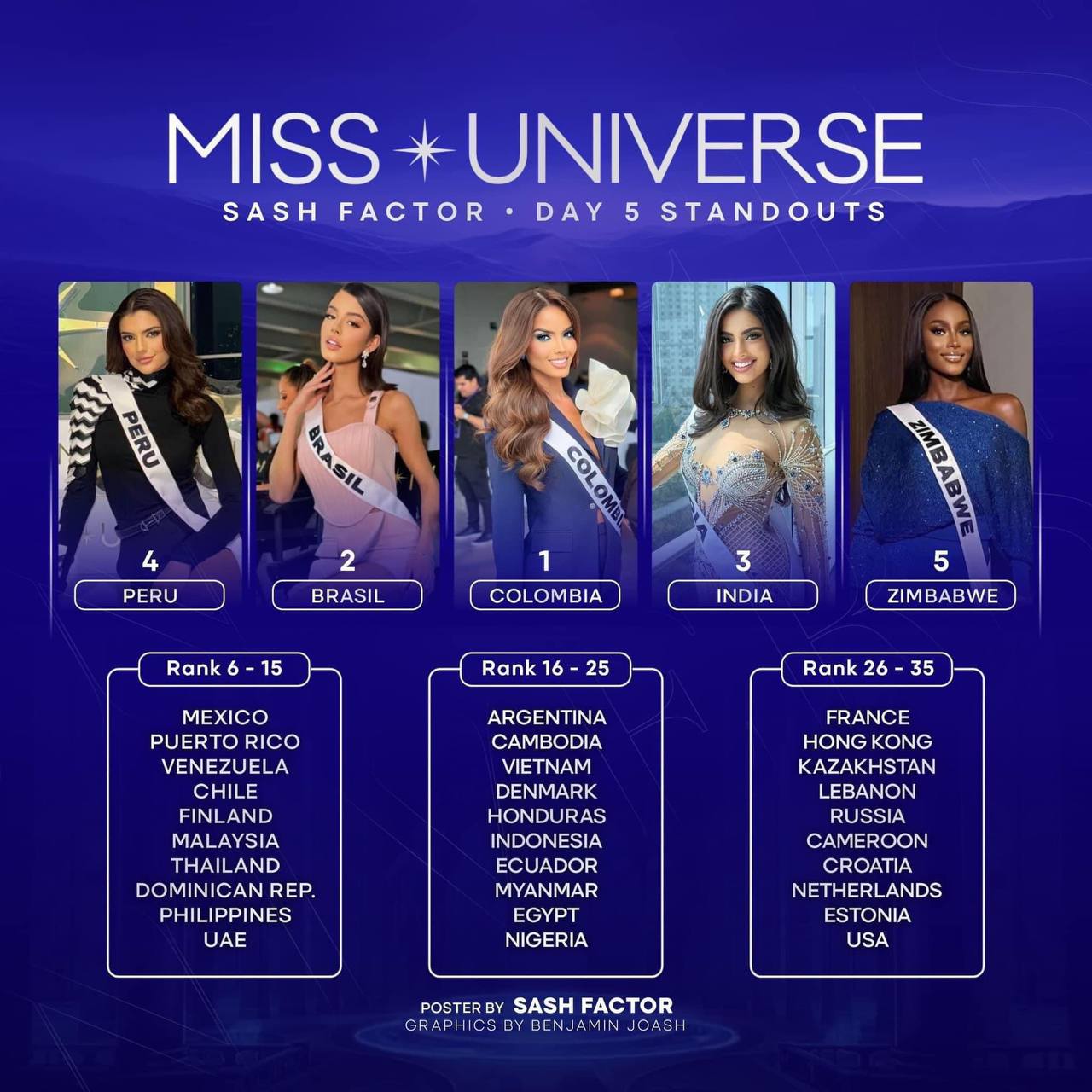 Lo cho Kỳ Duyên ở Miss Universe - Ảnh 6.