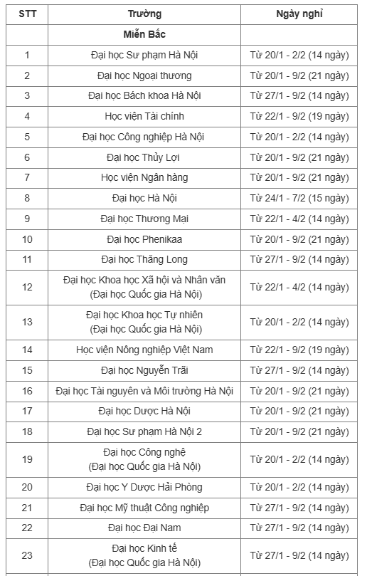 Lịch nghỉ Tết Nguyên đán 2025 của gần 50 trường đại học - Ảnh 1.