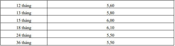 Một ngân hàng tăng lãi suất tiết kiệm hôm nay ngày 19/11: Cao nhất 8,1%/năm- Ảnh 2.