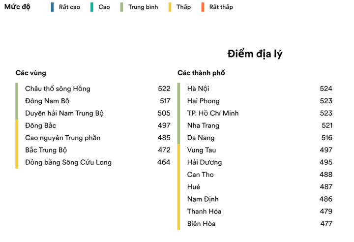 Việt Nam rớt xuống nhóm các nước thông thạo tiếng Anh thấp nhất toàn cầu - Ảnh 1.